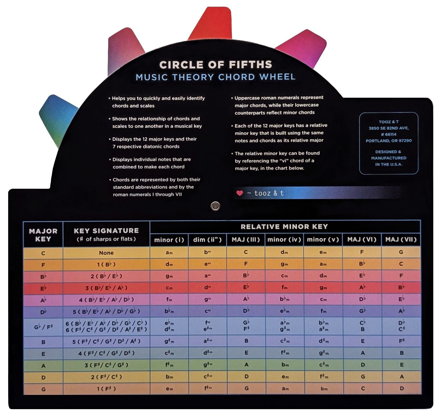 Circle of Fifths Wheel - Back