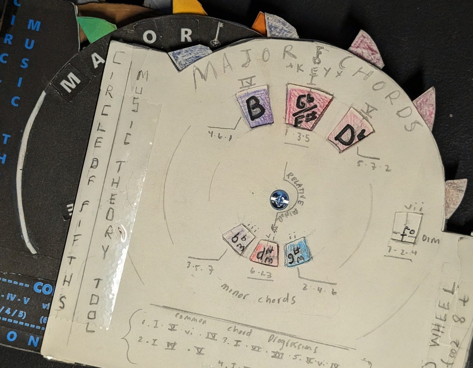 Circle of Fifths wheel original sketches and design notes
