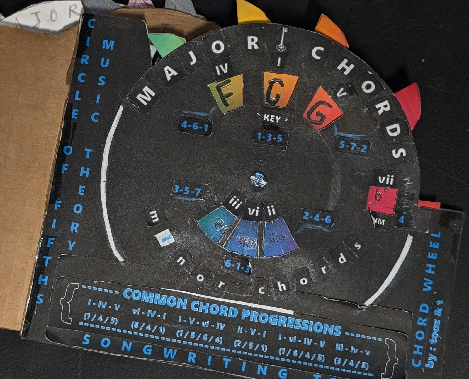Circle of Fifths wheel ransom note assembly - cut and pasted text layout